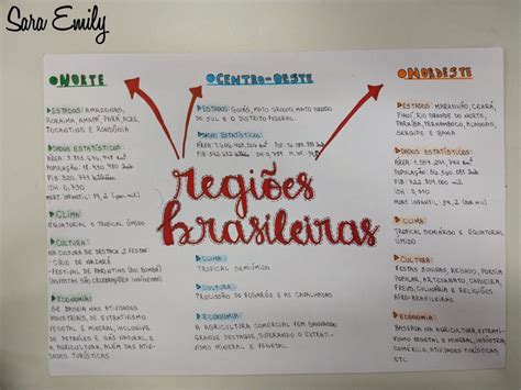 Mapa Mental Da Região Centro-oeste