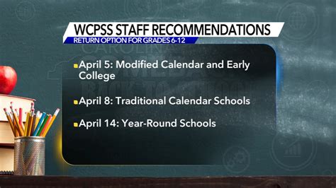 Wcpss Board Expected To Recommend That 6 12th Graders Return To Plan A