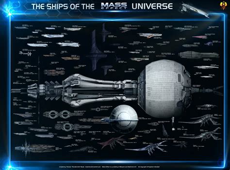 Mass Effect Starship Size Comparison By Euderion
