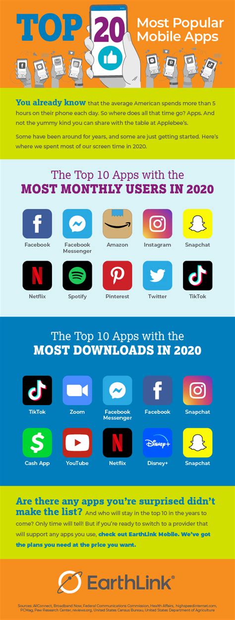 Infographic The Top 20 Most Popular Mobile Apps Earthlink