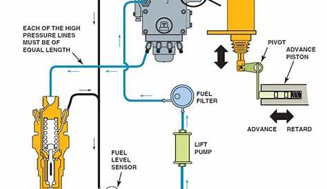 fuel pump engine diagram