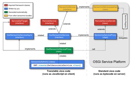 File in the previous example apache camel activemq fields from marshalling; GitHub - cristcost/sensormix: Demo of an architecture ...