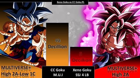 Cc Goku Vs Xeno Goku Power Level Youtube