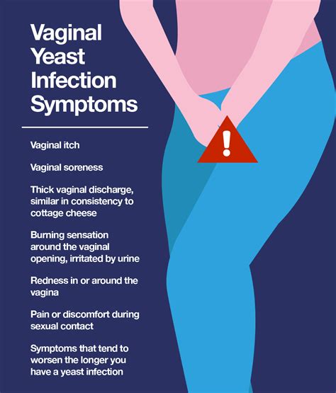 thrush infection vaginal candida infection ph