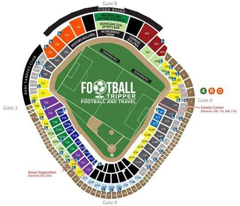 Yankee Stadium Soccer Field Dimensions