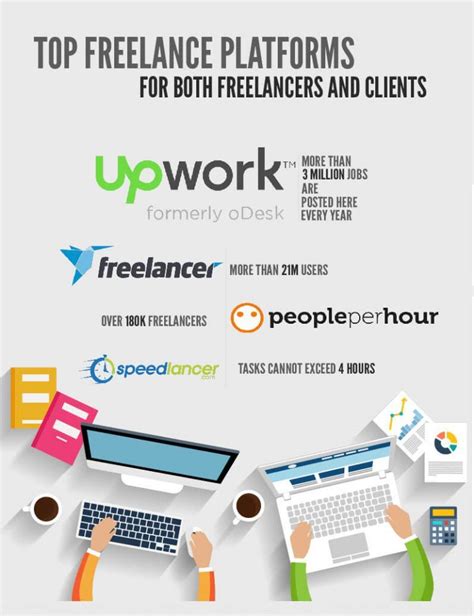 Infographic Every Freelancer Needs To Know These Facts Cgfrog