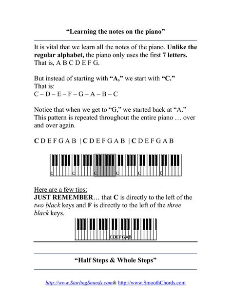 Kostenloses Keyboard Piano Notes Chart