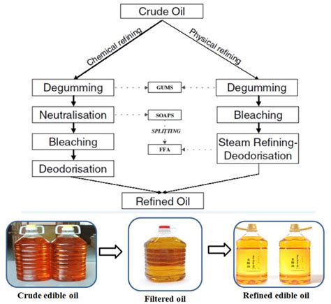 Get updated data about energy and oil prices. How does cooking oil refining machine work?_Cooking oil ...