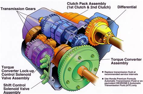 Surprisingly there is a wide variety of different cvt designs out there, but for automotive applications many of them just aren't practical. How A Manual Transmission Works - Rusty Knuckles - Motors ...