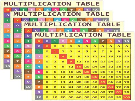 Wozo Multiplication Table Math Placemat Table Mat 12 X 18