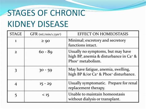 Stages Of Chronic Kidney Disease Chart