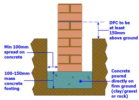 Hard Landscape Features Walls And Brickwork Pavingexpert