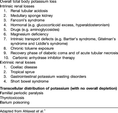 Differential Diagnosis Of Hypokalaemic Paralysis Download Table