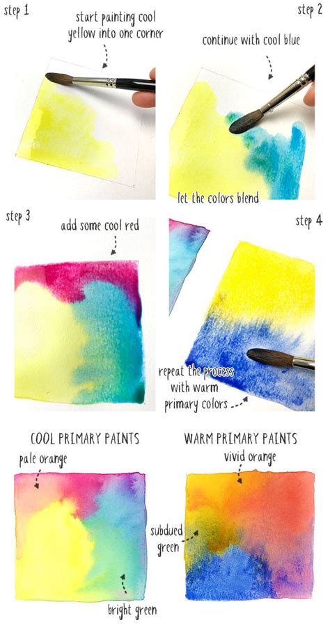 How To Start Painting Learn Watercolor Painting Watercolor Beginner