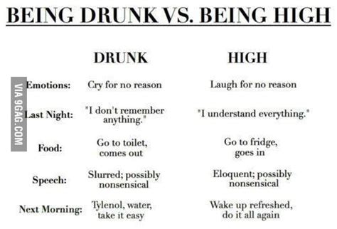 Being Drunk Vs Being High 9gag