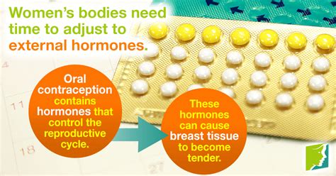 It also appears the longer your breast tissue is exposed to estrogen, the greater your breast cancer risk. Does Birth Control Lead to Breast Tenderness or Pain ...