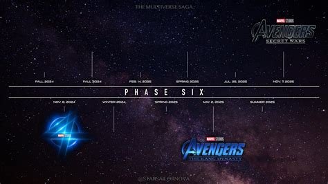 Remake Of The Mcu Phase Six Schedule Graphic From Sdcc By