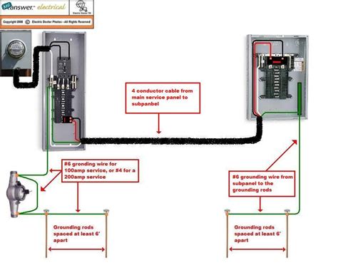 pictorial diagram  wiring  subpanel   garage electrical electrical wiring home