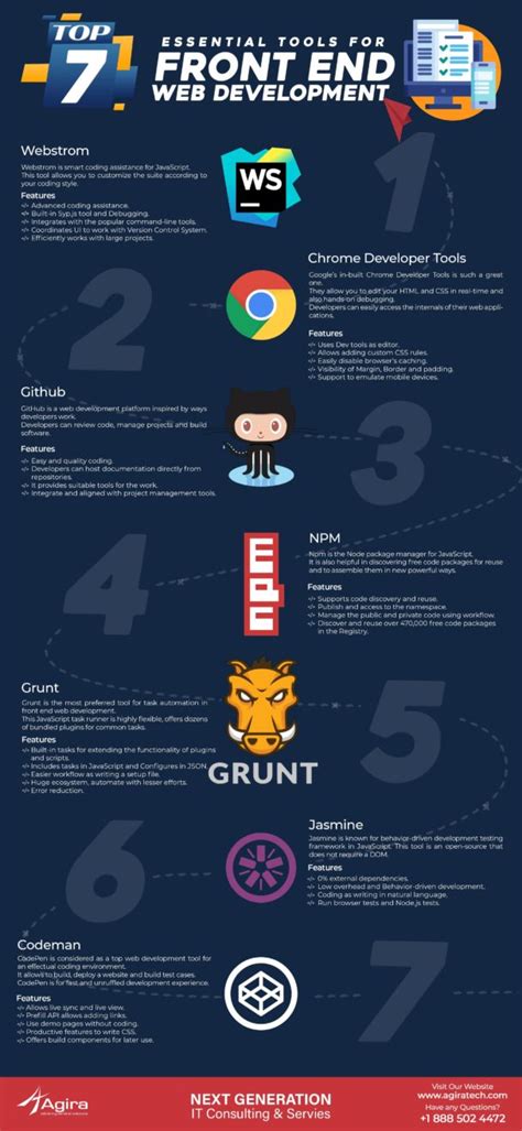Infographic Top 7 Essential Tools For Front End Web Development