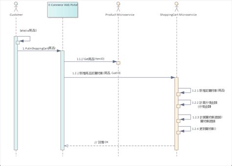 使用 Uml 圖表達微服務 Microservices的架構設計 Kenmingの鮮思維
