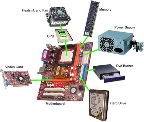 How To Buy A Computer A Beginners Guide