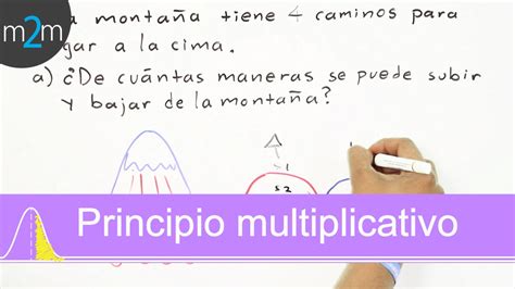 Principio Multiplicativo│ejercicio 2 Youtube