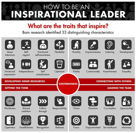 Danes Education Blog The 33 Traits Of Inspirational Leaders