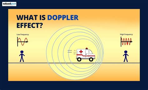 How Does Doppler Radar Work