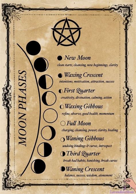 Moon Phases Witch Books Witchcraft Spell Books Wiccan Spell Book