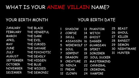 What Is Your Anime Villain Name Your Birth Date The Black 1 Hour