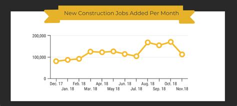 Construction Industry Outlook 2019 Economic Forecast Ihireconstruction