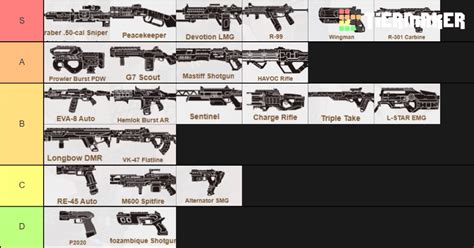 A Comprehensive Guide To All Weapons In Apex Legends Unleashing The