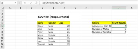 12 Examples Of Excel Countif Function To Understand Thoroughly Riset