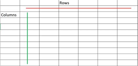 Row Vs Column Difference Between Them