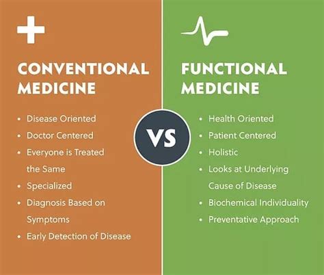 What Is Functional Medicine Integrative Pediatrics And Medicine