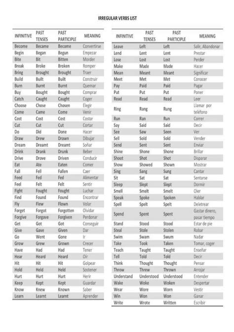 Verbos Irregulares En Ingles Verbos Verbos Irregulare Vrogue Co