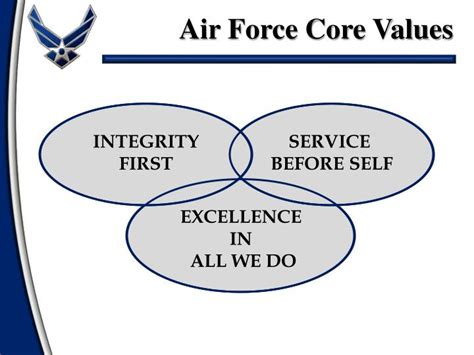 Ppt Air Force Core Values The Price Of Admission Powerpoint