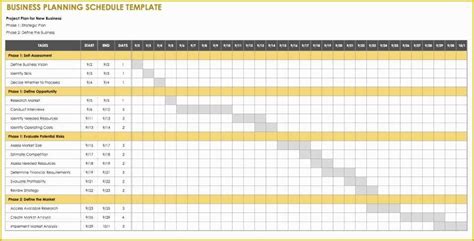 Free Maintenance Planning And Scheduling Templates Excel Of Ppm
