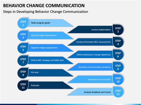 Behavior Change Communication Powerpoint Template