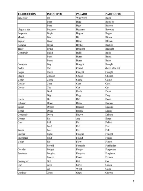 Lista De Verbos Irregulares En Infinitivopasado Simple Participio