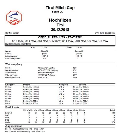 Mit professionellen biathlontraining im biathlonzentrum antholz biathlon. Ergebnisse "Tirol Milch Cup" 30.12.2018 - Biathlon Hochfilzen