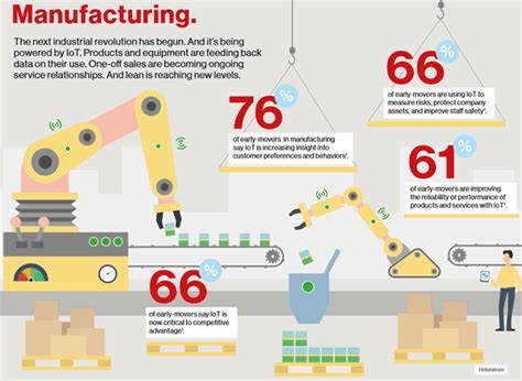 How IoT Can Be Beneficial For Smart Manufacturing