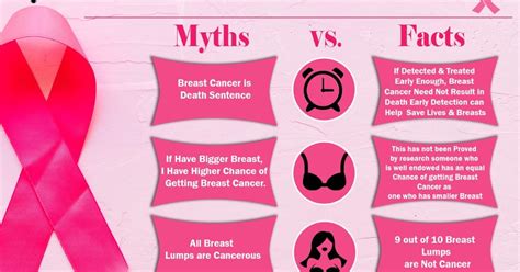 Breastoncocare Myths And Facts About Breast Cancer