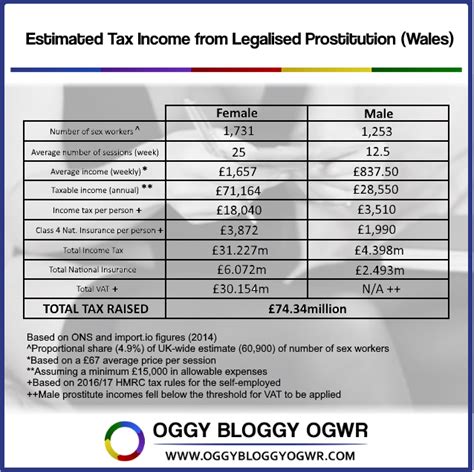 Vice Nation Sex Iv Prostitution State Of Wales