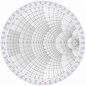 What Is Smith Chart And How To Use It For Impedance Matching