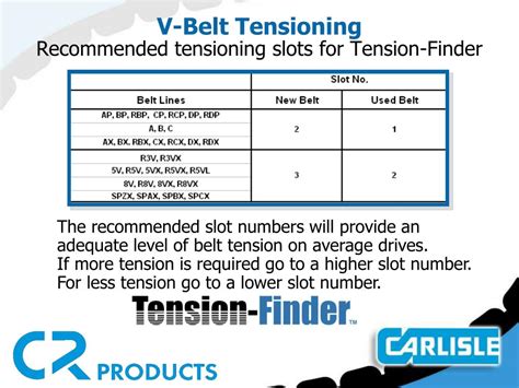 Ppt V Belt Installation And Tensioning Powerpoint Presentation Id6772106