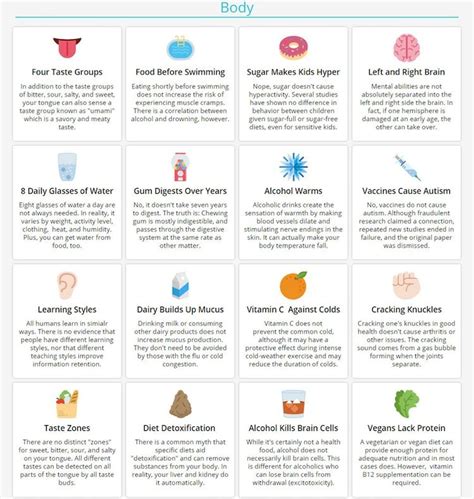 Health Myths Debunked Infographic Infographic List Vrogue