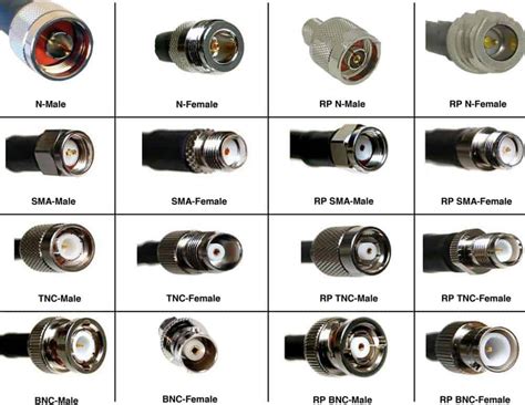What Are Rf Cables Definition Types Applications And Assemblies