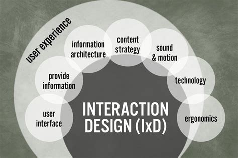 Interaction Design What Is It And How Can You Use It Design Shack