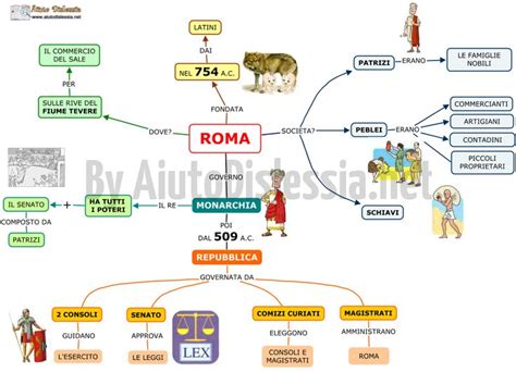 I Romani Sc Elementare Aiutodislessia Net Storia Storia Romana Insegnare Storia